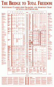 Scientology Chart