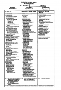 Scientology Organization Chart